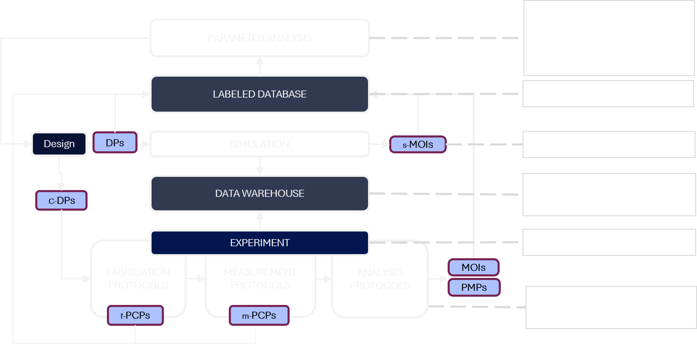 Data_workflows