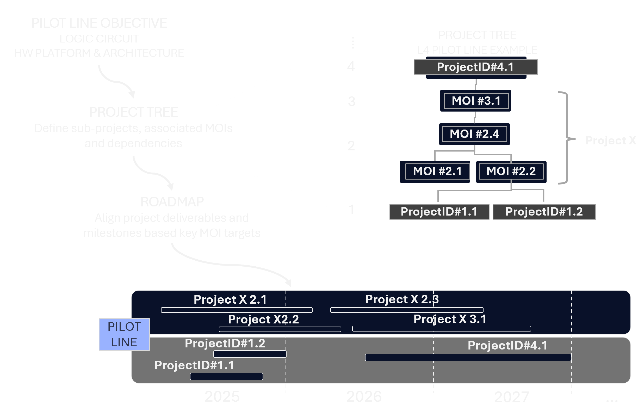 Project management framework image